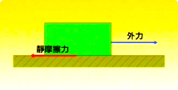 摩擦系數(shù)表：各種潤(rùn)滑狀態(tài)下的摩擦系數(shù)